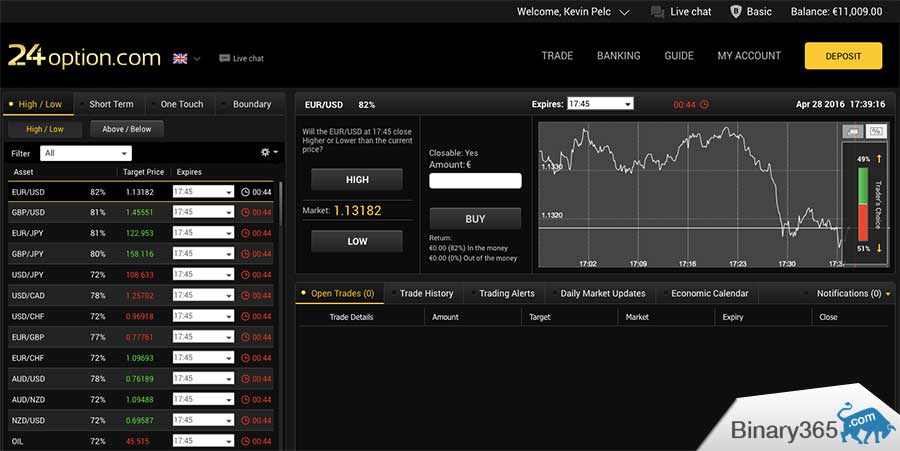 24option binary options trading platform