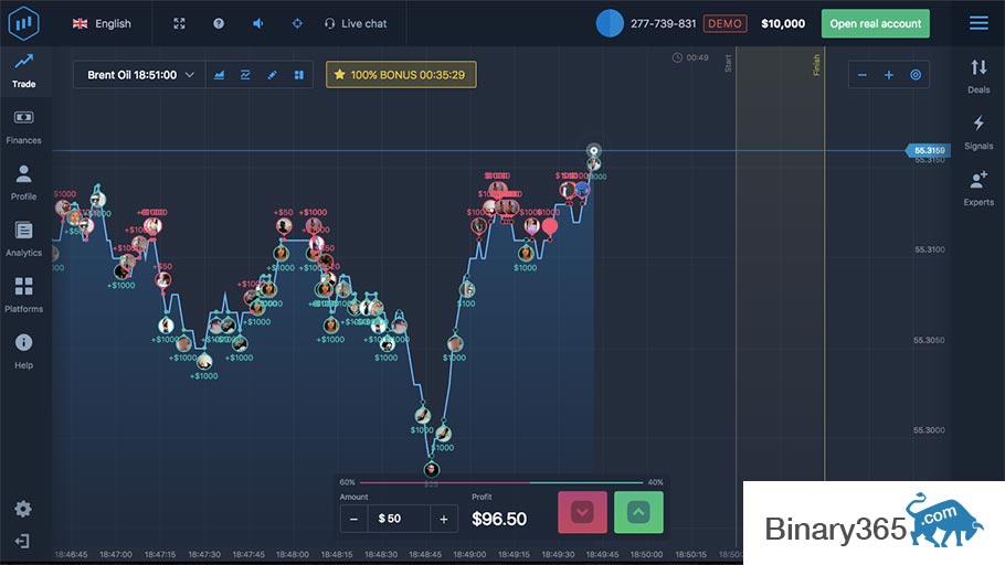 The binary options experts review
