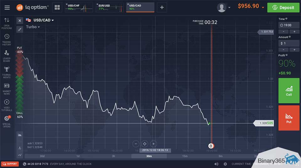 IQ Option review