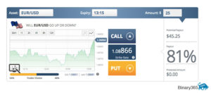 What Is Binary Trading - Quick and Easy Explanation - Binary365